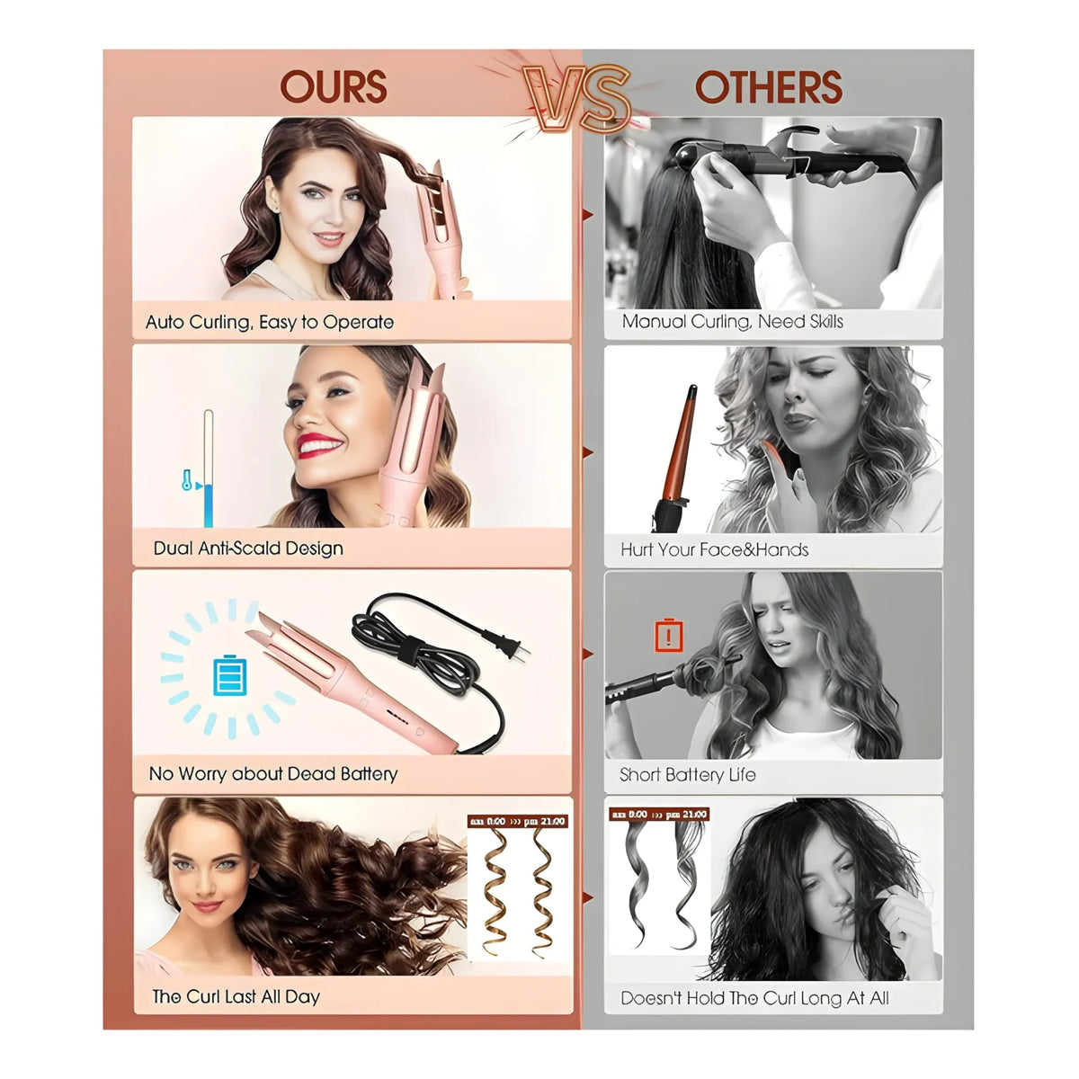 Rose Essential Plastic-Stainless Steel Automatic Hair Curler